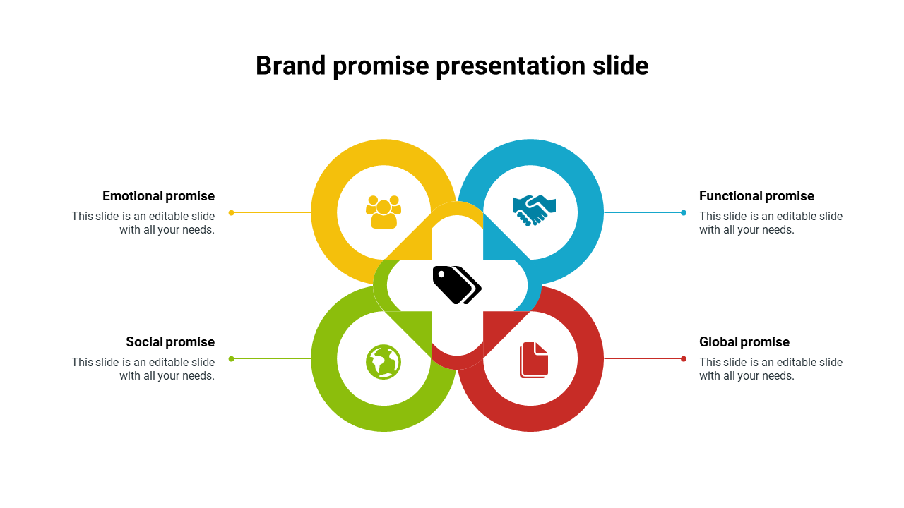 Awesome brand promise presentation slide
